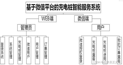 基于微信小程序的充電樁智能服務系統設計與實現