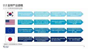 中國5G產業發展與投資報告 機遇、挑戰與未來展望